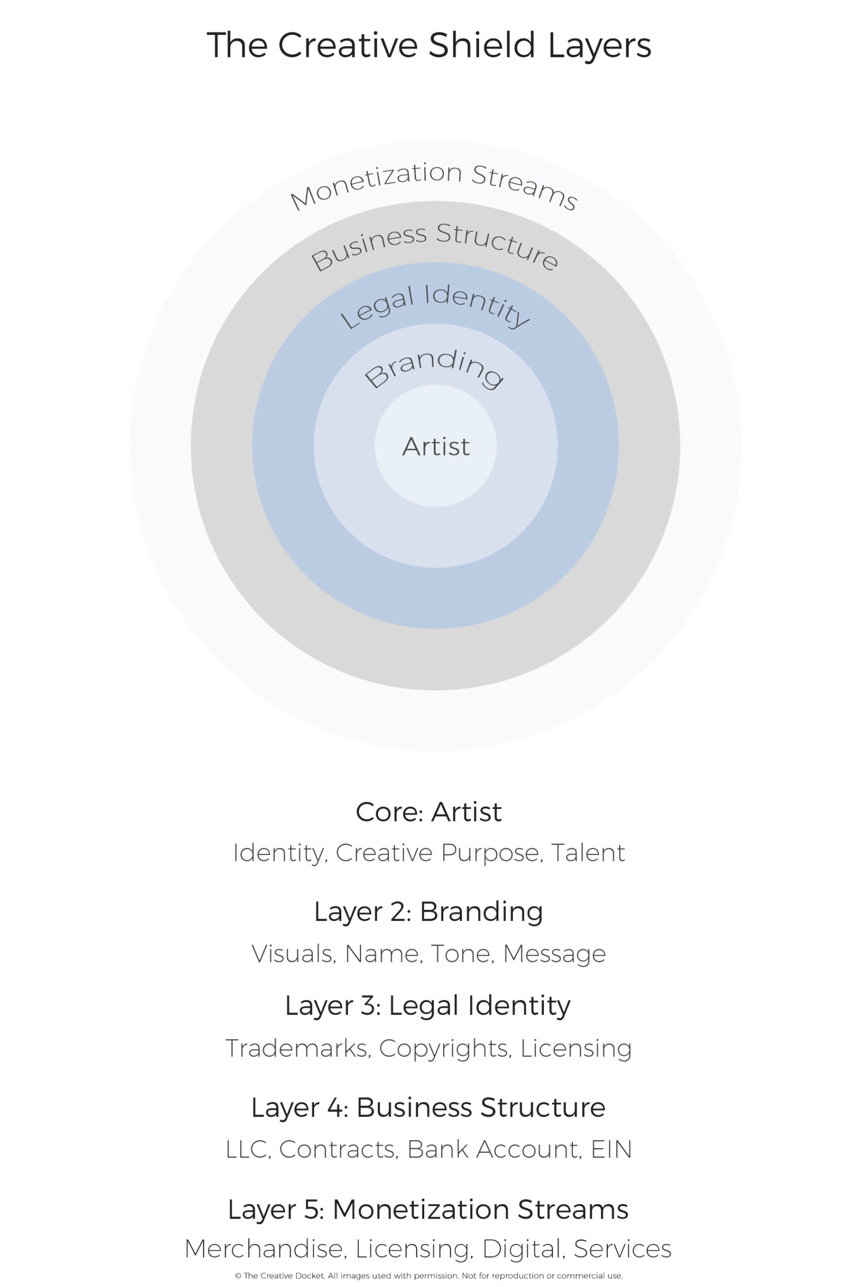 Why to Trademark Your Brand
